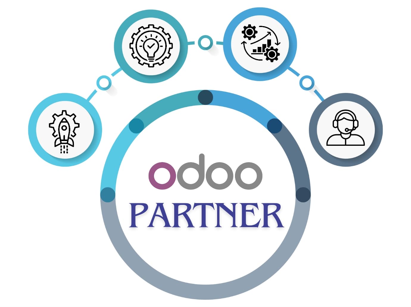 Odoo Partner Odoo Partner